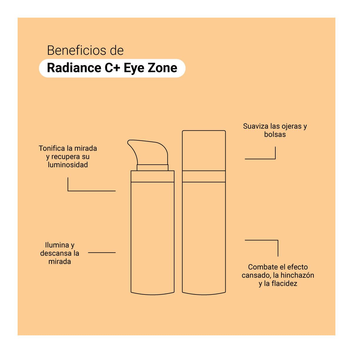 PFC Samapharma Radiance C+ Eye Zone 30ml